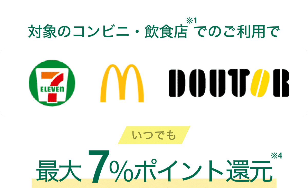 対象のコンビニ・飲食店でのご利用で いつでも最大7%ポイント還元