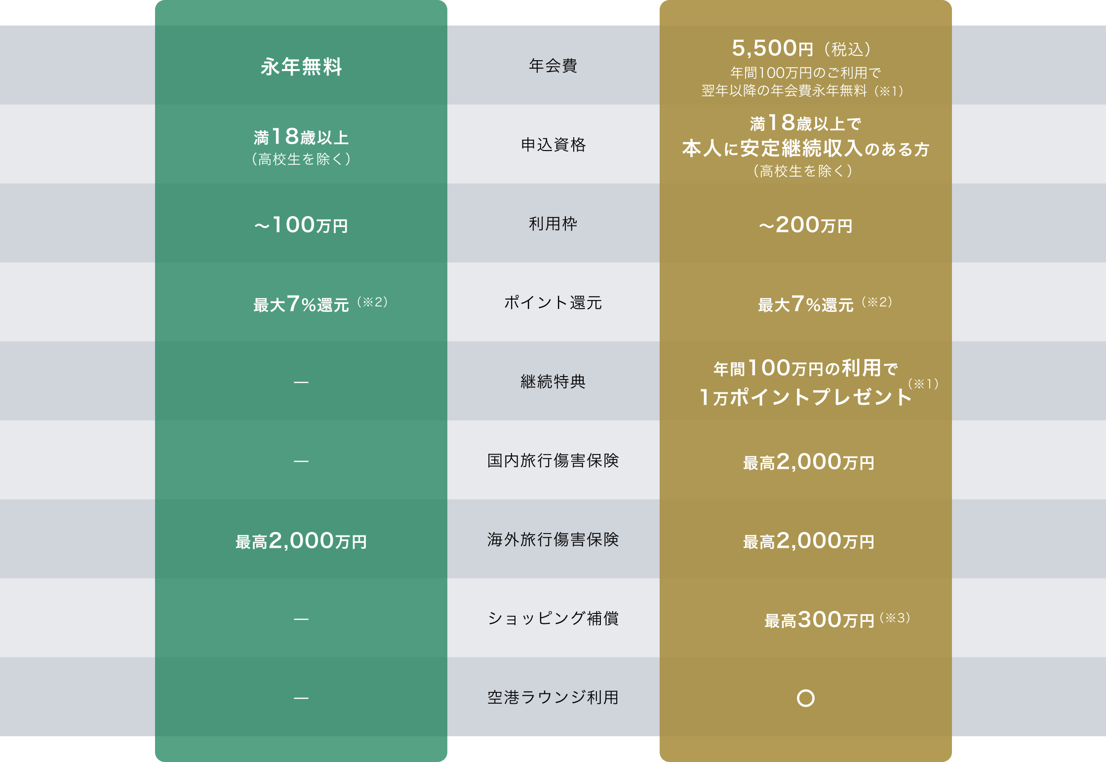 カード概要