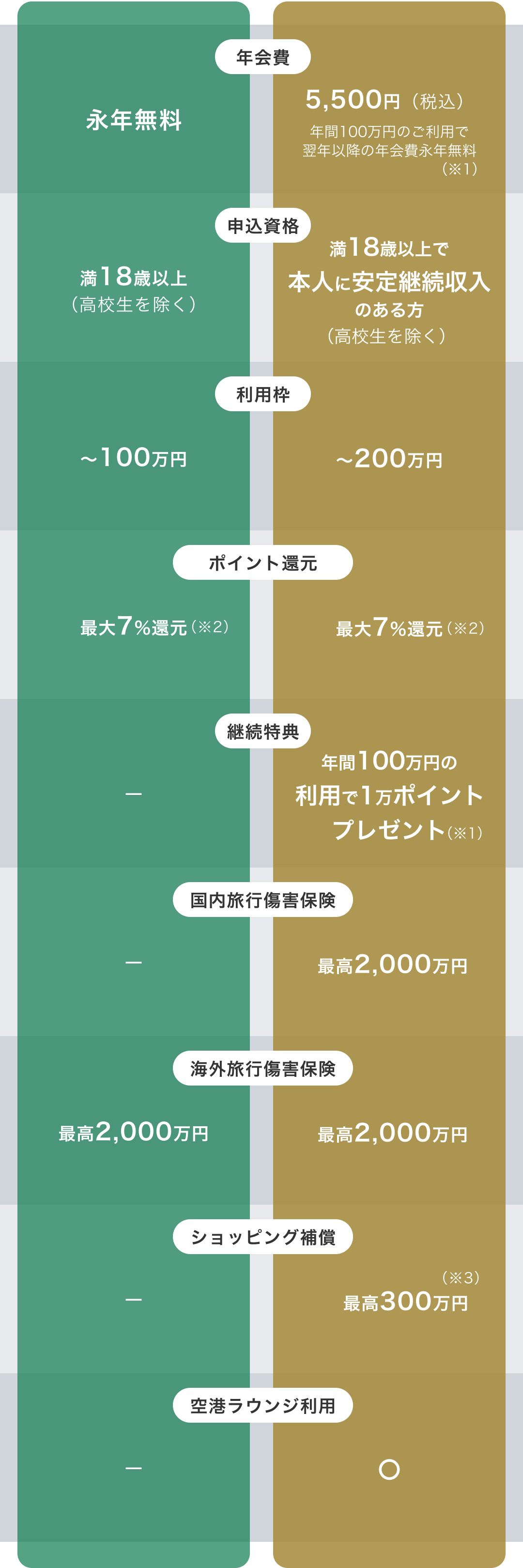 カード概要