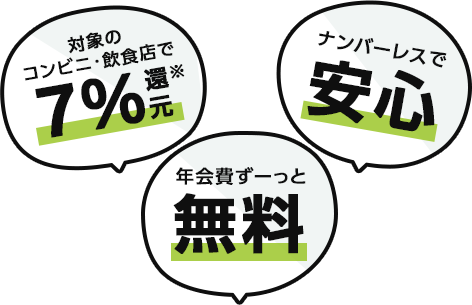 対象のコンビニ・飲食店で７％還元 年会費ずーっと無料 ナンバーレスで安心