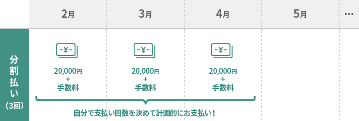 分割払い