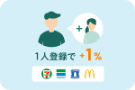 家族ポイント
