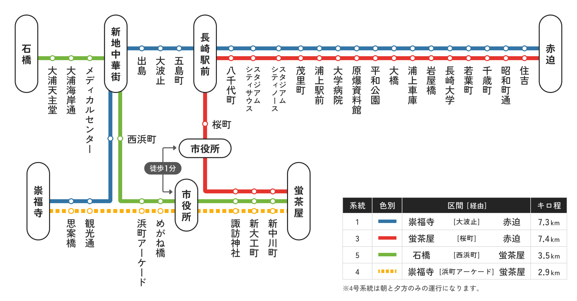 ご利用可能区間