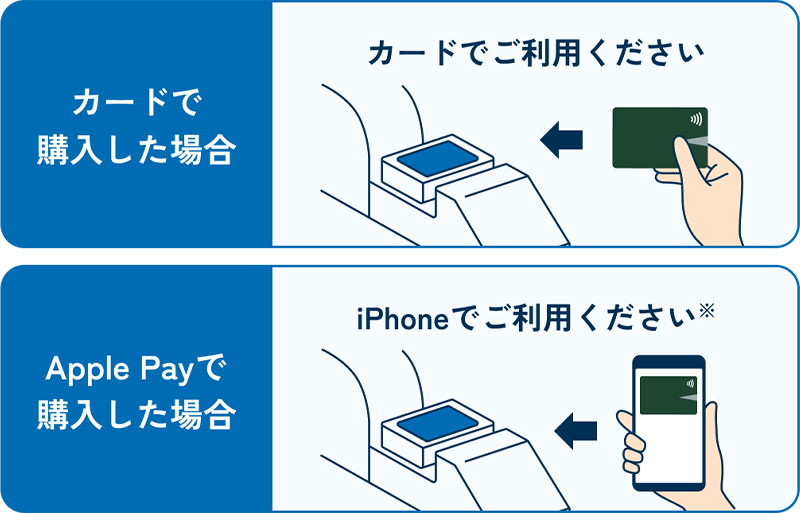 購入時と同じカード or iPhoneをタッチして利用