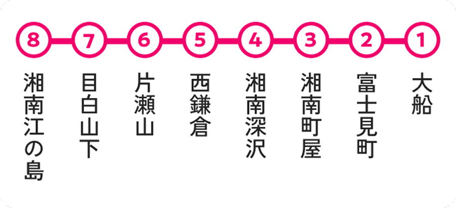 ご利用可能区間