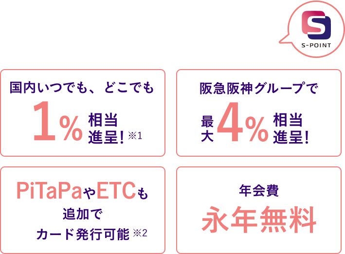 Sポイントがどんどんたまる!! 国内いつでも、どこでも1%相当進呈(※) 阪急阪神グループで最大4%相当進呈! PiTaPaやETCも追加でカード発行可能 年会費 永年無料