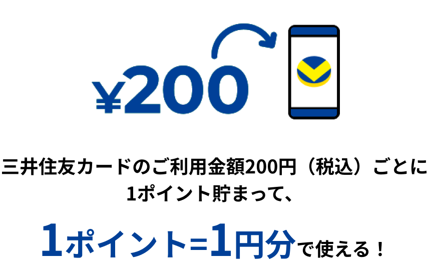 三井住友カードのご利用金額200円（税込）ごとに1ポイント貯まって、1ポイント＝1円分で使える！