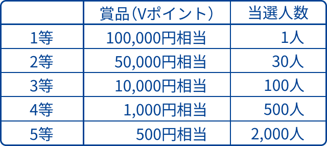 1周年記念表