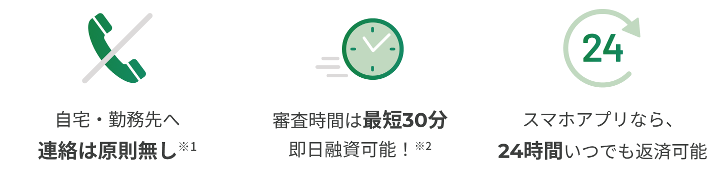 自宅・勤務先へ連絡は原則無し※1 審査時間は最短30分即日融資可能!※2 スマホアプリなら、24時間いつでも返済可能