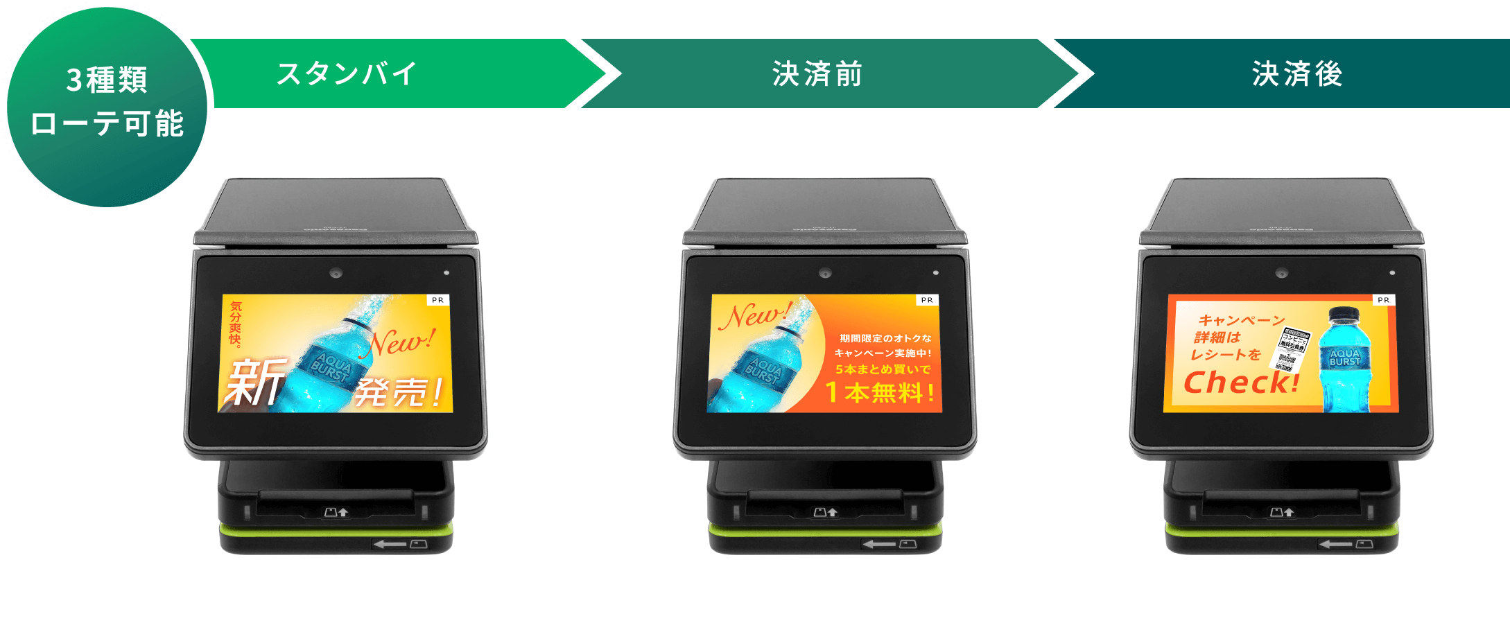 3種類ローテ可能 スタンバイ 決済前 決済後​