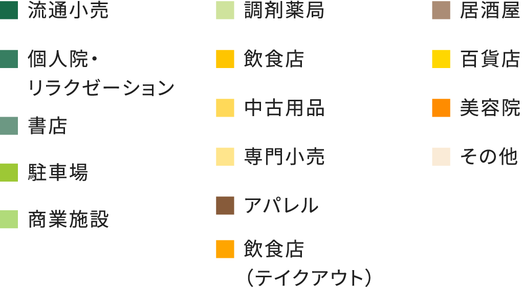 ​流通小売 20% / 個人院・リラクゼーション 14% / 書店 11% / 駐車場 11% / 商業施設 10% / 調剤薬局 9% / 飲食店 9% / 中古用品 6% / 専門小売 3% / アパレル 1% /飲食店（テイクアウト）1% /居酒屋 1% / 百貨店 1% /美容院 1% / ​その他 1%