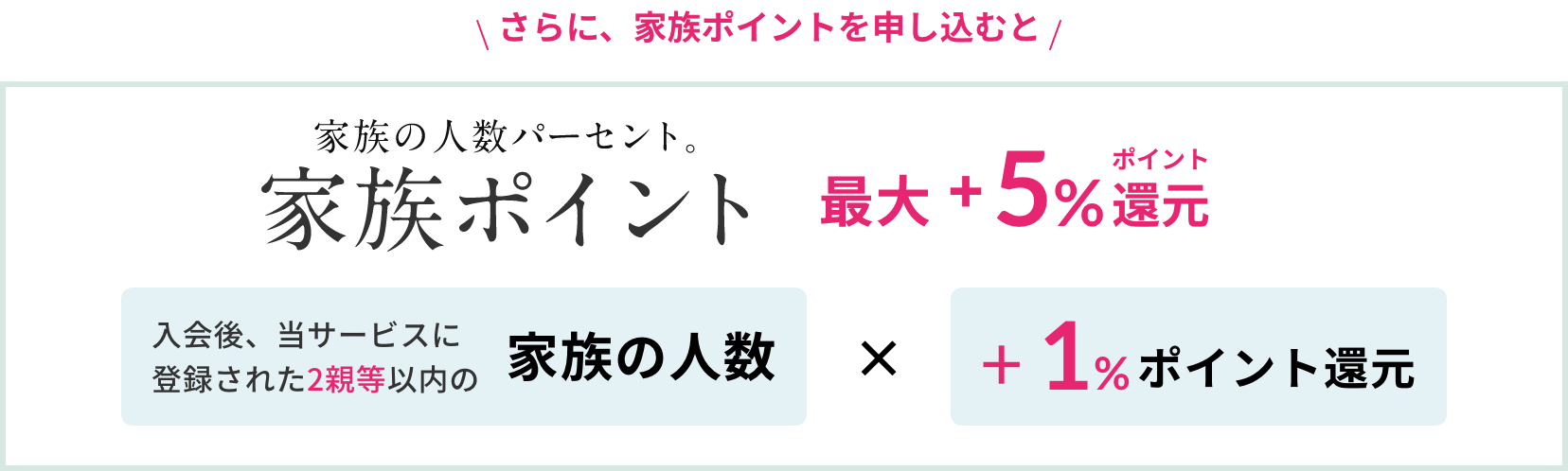 さらに、家族ポイントを申し込むと最大＋5%ポイント還元　入会後、当サービスに登録された2親等以内の家族の人数 x +1%ポイント還元