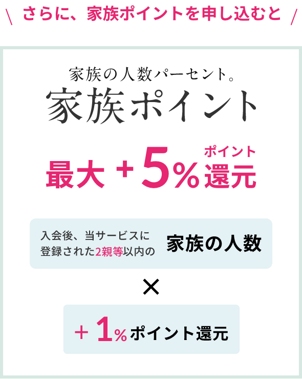 さらに、家族ポイントを申し込むと最大＋5%ポイント還元　入会後、当サービスに登録された2親等以内の家族の人数 x +1%ポイント還元