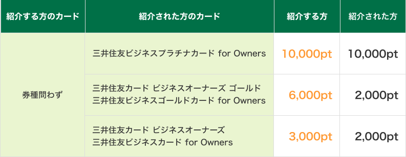 紹介特典表