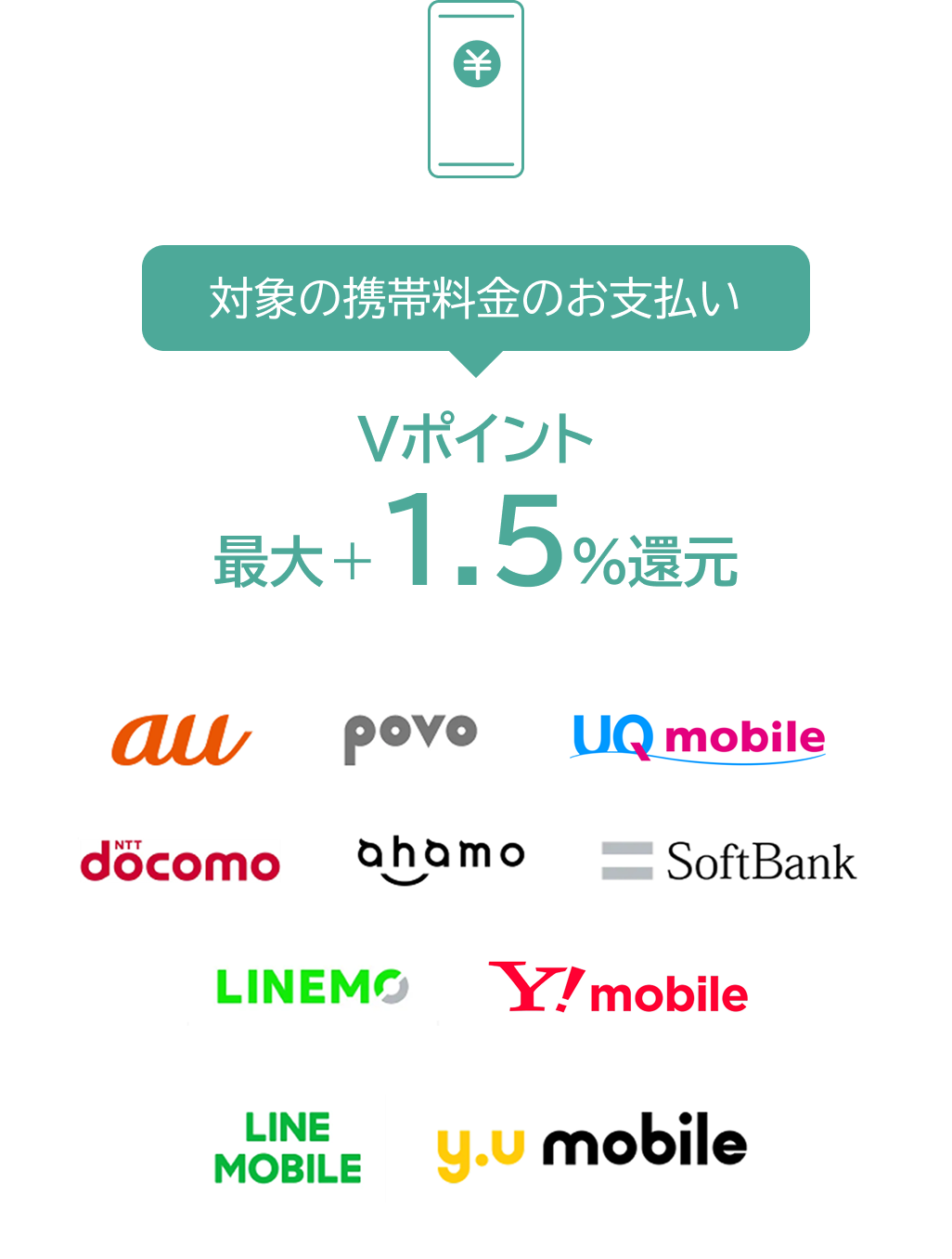 対象の携帯料金のお支払いVポイント最大＋1.5％還元 携帯料金ロゴ