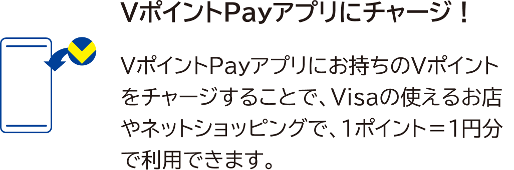 VポイントPayアプリにチャージ！ VポイントPayアプリにお持ちのVポイントをチャージすることで、Visaの使えるお店やネットショッピングで、1ポイント＝1円分で利用できます。