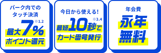 パーク内でのタッチ決済最大7%ポイント還元 今日から使える！最短10秒でカード番号発行 年会費 永年無料
