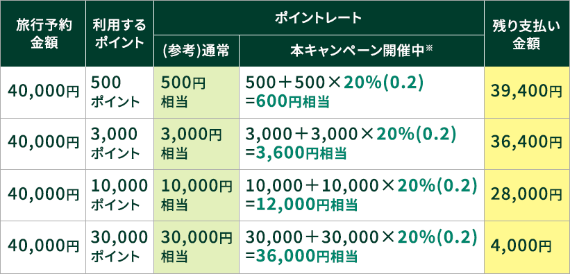 特典付与例イメージ