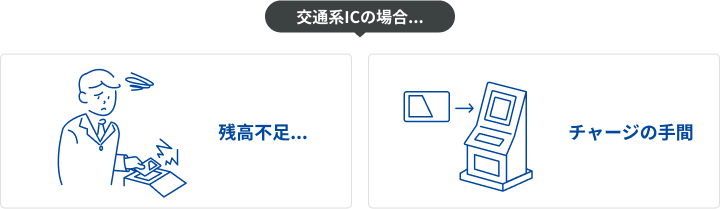 交通系ICの場合 残高不足... チャージの手間