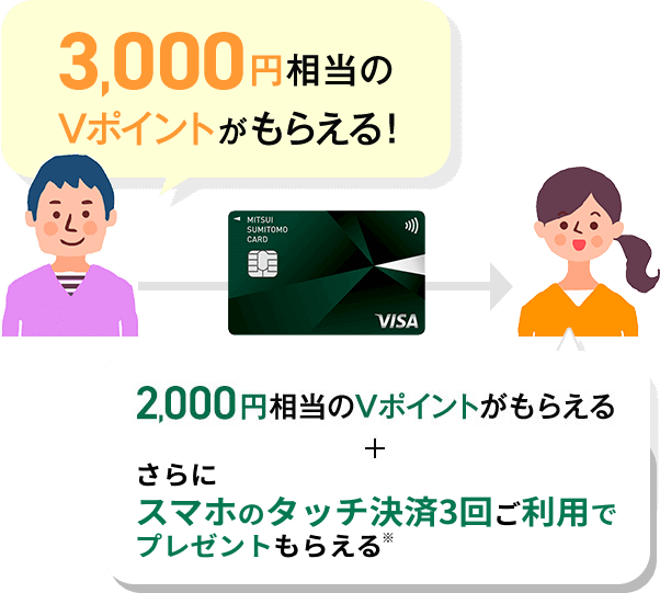 3,000円相当のVポイントがもらえる!→2,000円相当のVポイントがもらえる