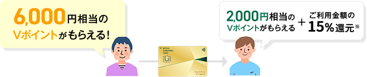 6,000円相当のVポイントがもらえる!→2,000円相当のVポイントがもらえる