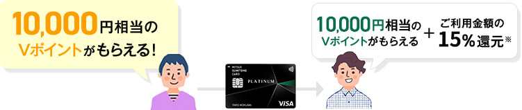 10,000円相当のVポイントがもらえる!→10,000円相当のVポイントがもらえる