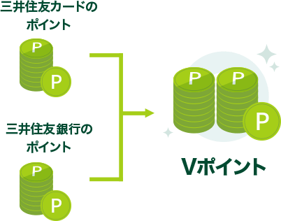 Vポイントとして合算できる