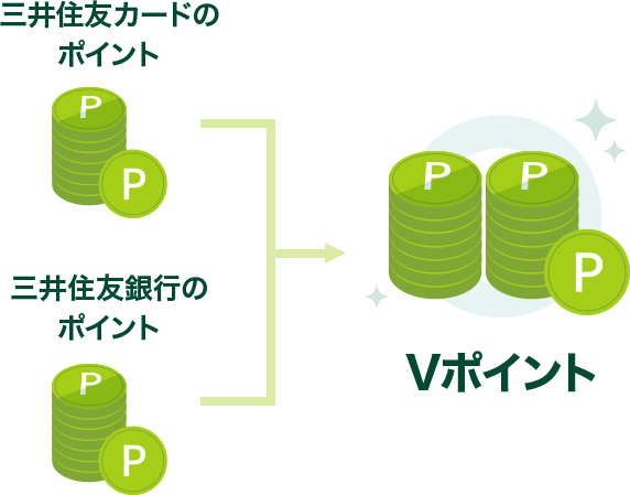 Vポイントとして合算できる