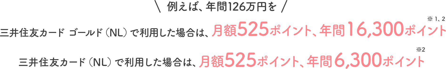 例えば、年間126万円を三井住友カード ゴールド（NL）で利用した場合は、月額525ポイント、年間16,300ポイント 三井住友カード（NL）で利用した場合は、月額525ポイント、年間6,300ポイント