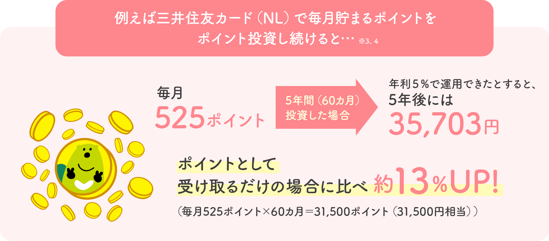 例えば三井住友カード(NL)で毎月貯まるポイントをポイント投資し続けると…