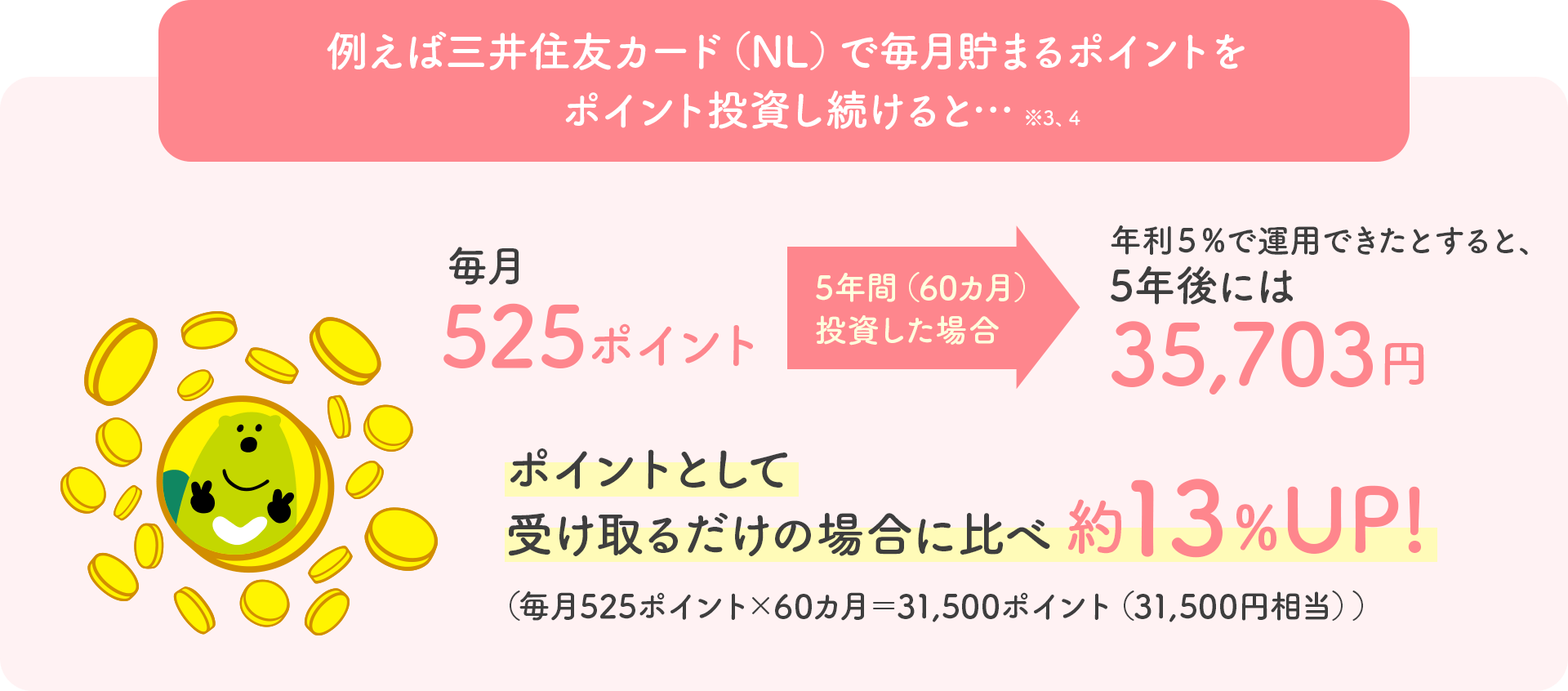 例えば三井住友カード（NL）で毎月貯まるポイントをポイント投資し続けると…