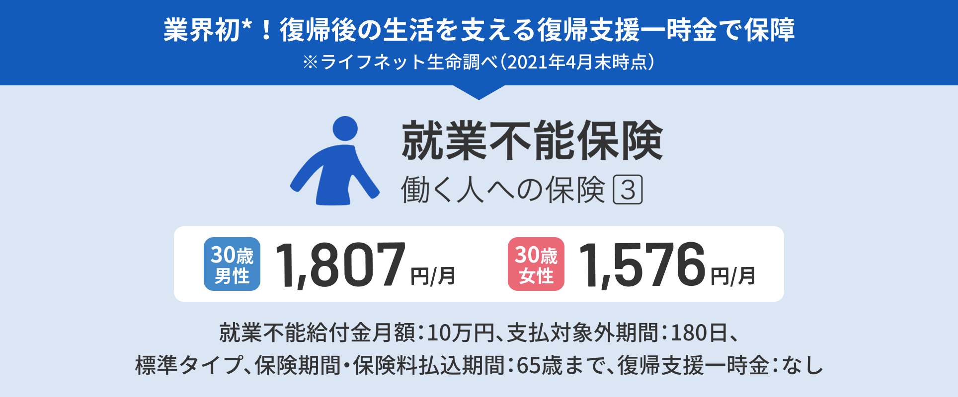 就業不能保険（働く人への保険3）
