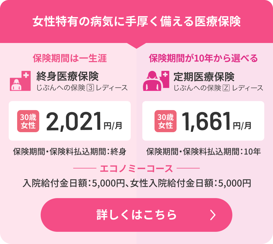 終身医療保険（じぶんへの保険3レディース）・定期医療保険（じぶんへの保険Zレディース）