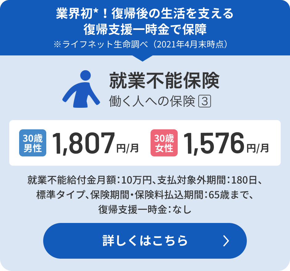 就業不能保険（働く人への保険3）