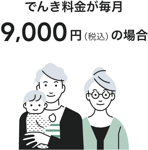 でんき料金が毎月9,000円（税込）の場合