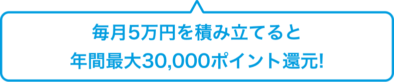 毎月5万円を積み立てると年間30,000ポイント還元!