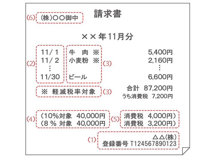 イン ボイス 制度