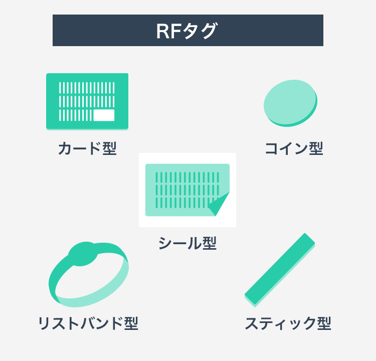 RFタグ