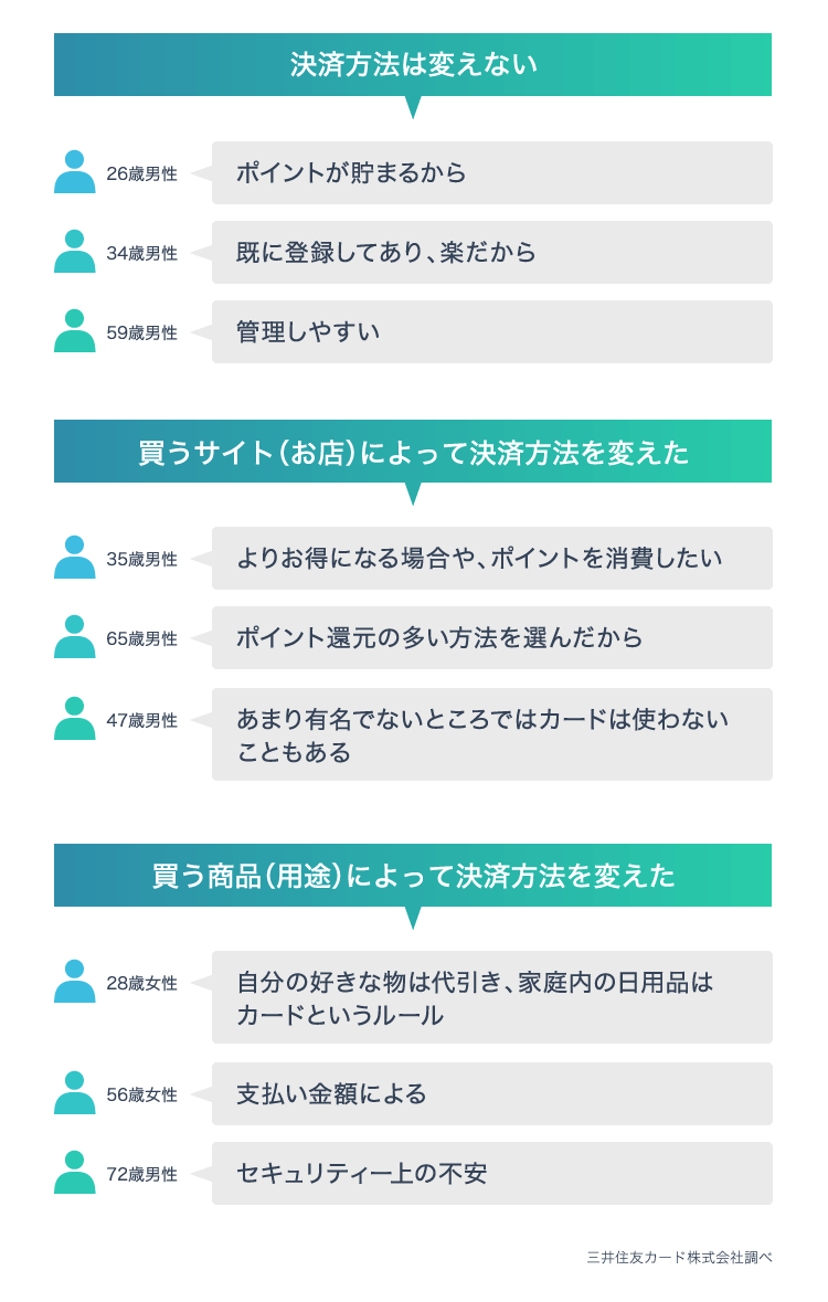 決済方法を変えた理由