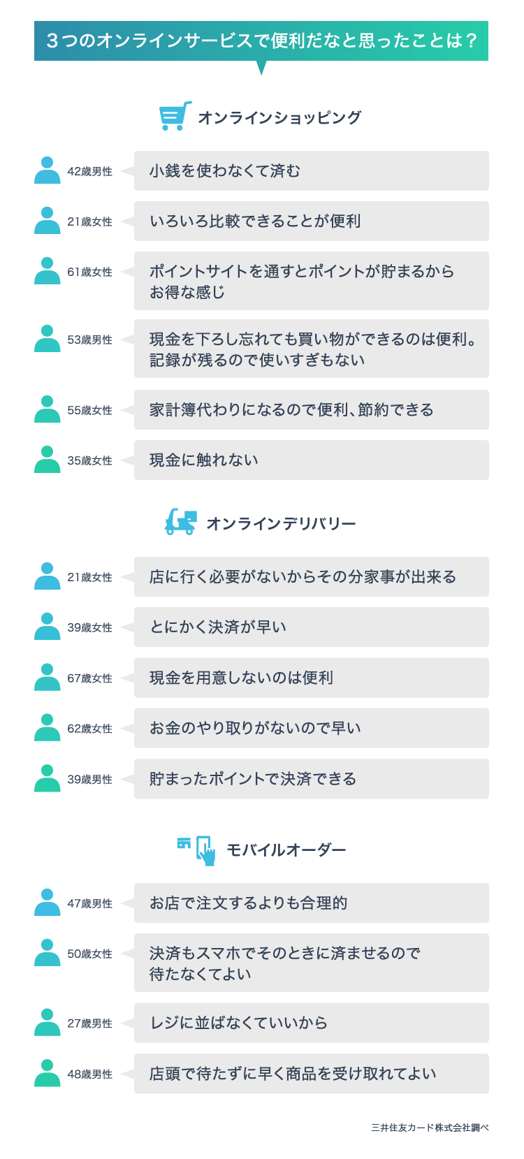 3つのオンラインサービスで便利だなと思ったことは?