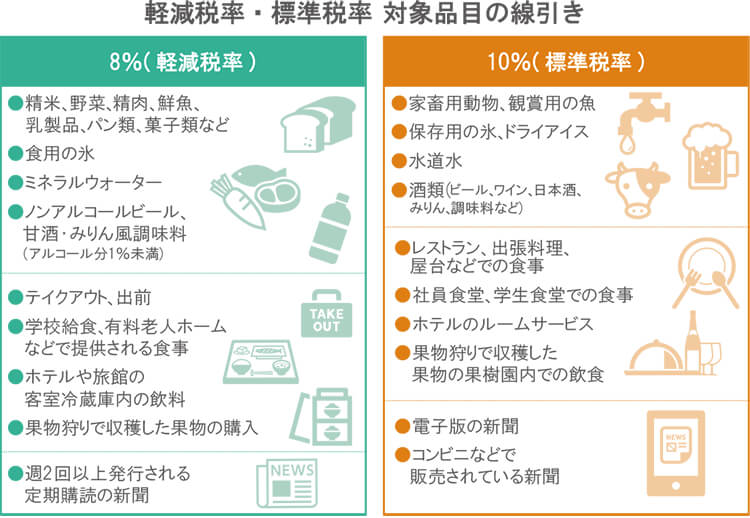 消費税10 になぜ増税となった その経緯と軽減税率を徹底解説 三井住友カード Have A Good Cashless いいキャッシュレスが いい毎日を作る