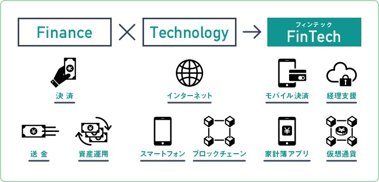 決済、送金、資産運用 イメージ