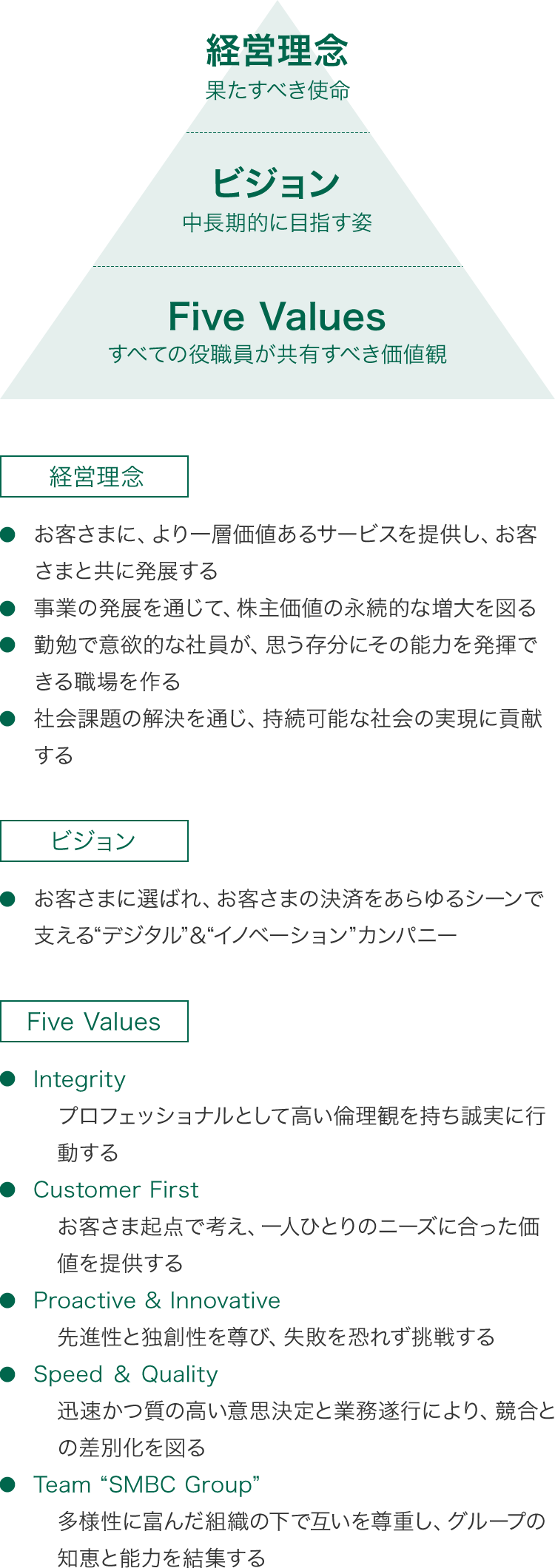 経営理念 会社情報 会社案内 クレジットカードの三井住友カード株式会社