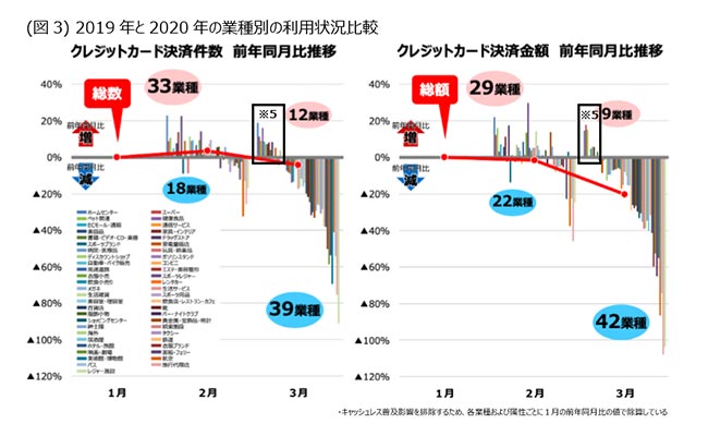  2019N2020N̋Ǝʂ̗p󋵔r C[W