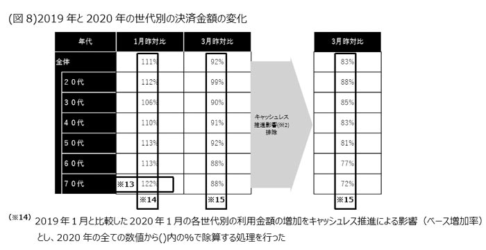 2019N2020N̐ʂ̌ϋz̕ω C[W