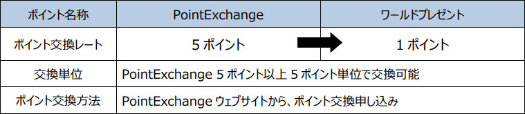 uPointExchangevu[hv[gvւ̌T[rX