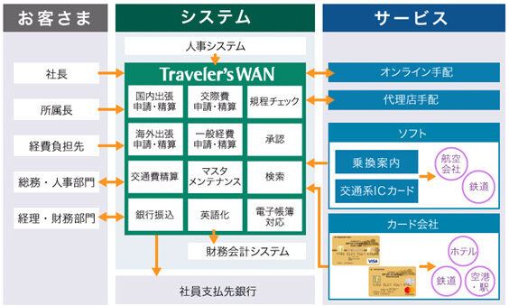 uTraveler'sWANigx[YjṽT[rXTv} C[W