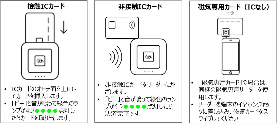 Square Readergp̌ϕ@ C[W