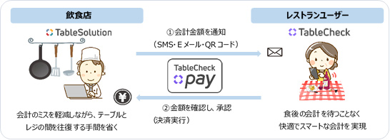 TableCheck Payp C[W