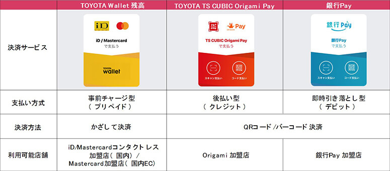 uTOYOTA WalletvƂ